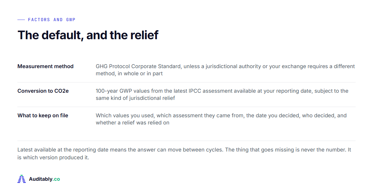 Emission factors and GWP values under IFRS S2