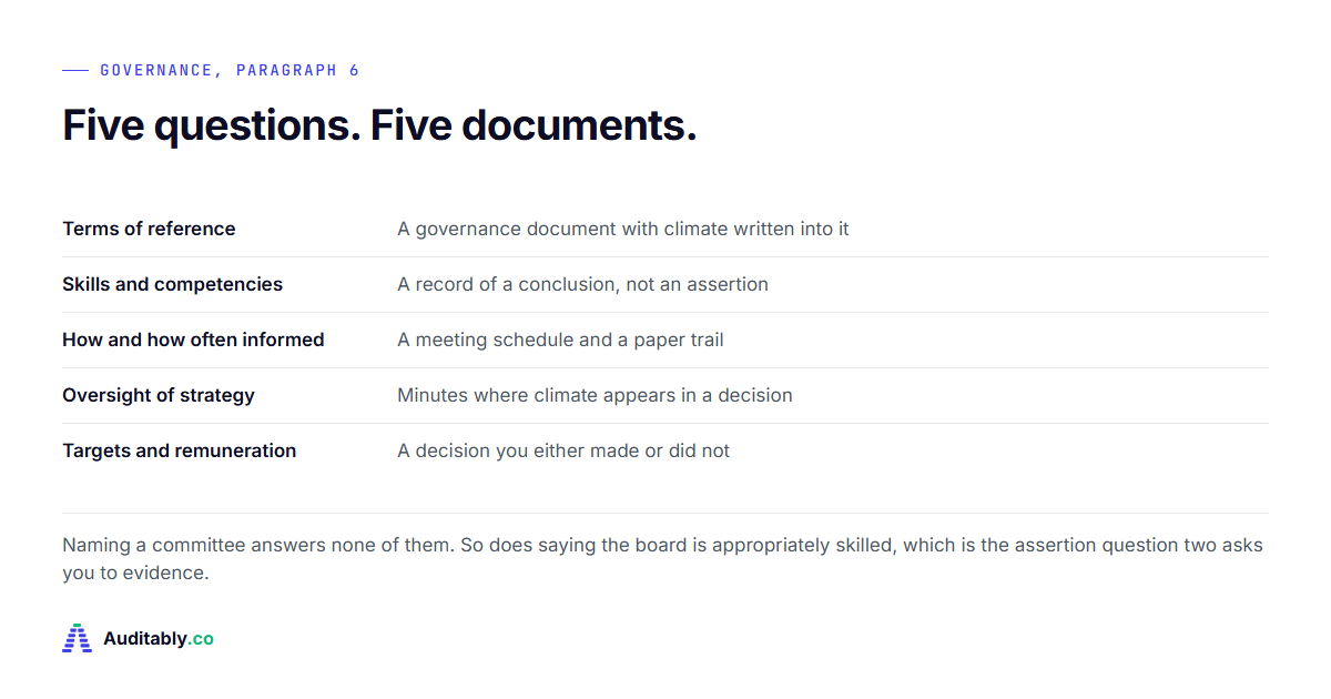 IFRS S2 governance disclosures: what paragraph 6 asks for