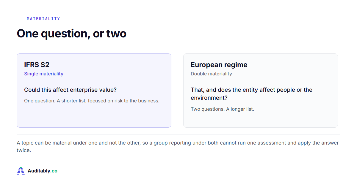 IFRS S2 materiality: how to decide what to disclose