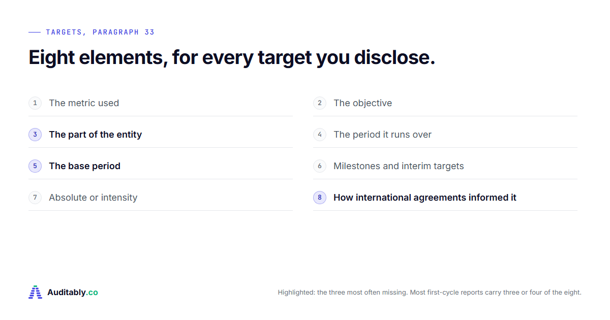 IFRS S2 targets: the eight things you must disclose for each one