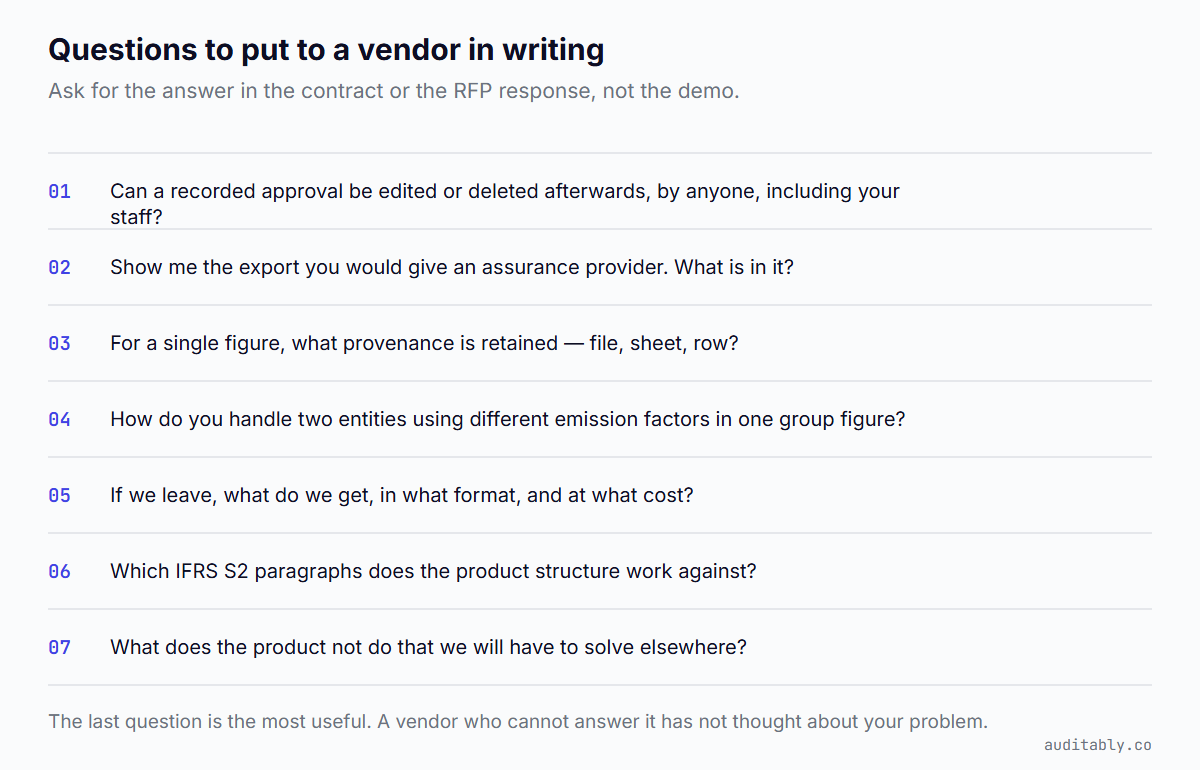 Seven questions to put to a vendor in writing, covering whether approvals can be edited, what the assurance export contains, what provenance is retained, handling of different emission factors, exit terms, paragraph coverage, and what the product does not do.