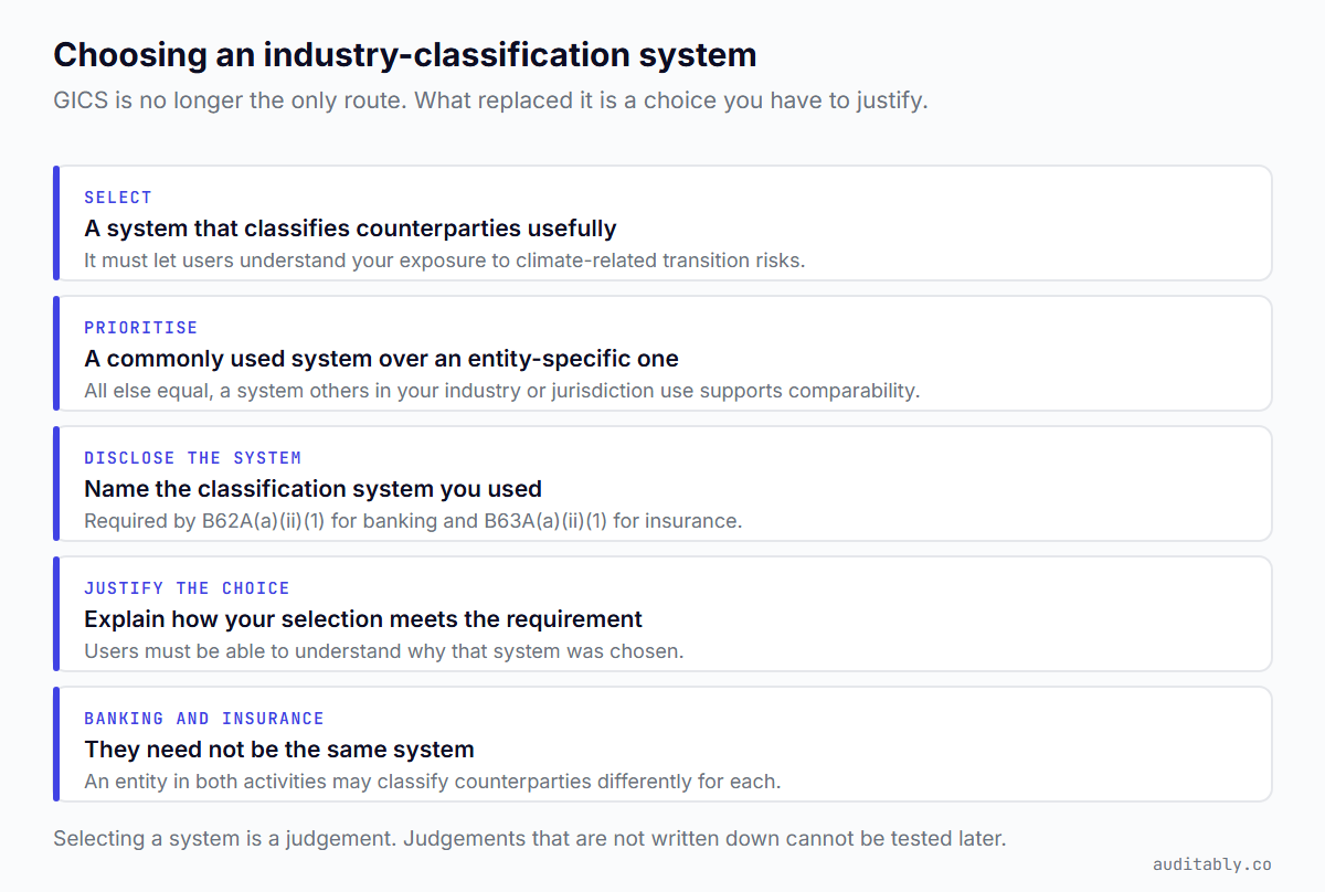 Five steps for industry classification under paragraphs B62A and B63A: select a system that shows transition risk exposure, prioritise a commonly used system, disclose the system used, justify the selection, and note that banking and insurance need not use the same system.