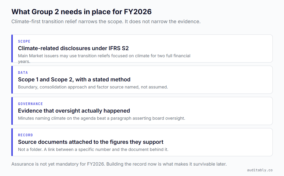 Four requirements for NSRF Group 2 reporters in FY2026: climate-related disclosures under IFRS S2, Scope 1 and Scope 2 with a stated method, evidence that governance oversight happened, and source documents attached to the figures they support.