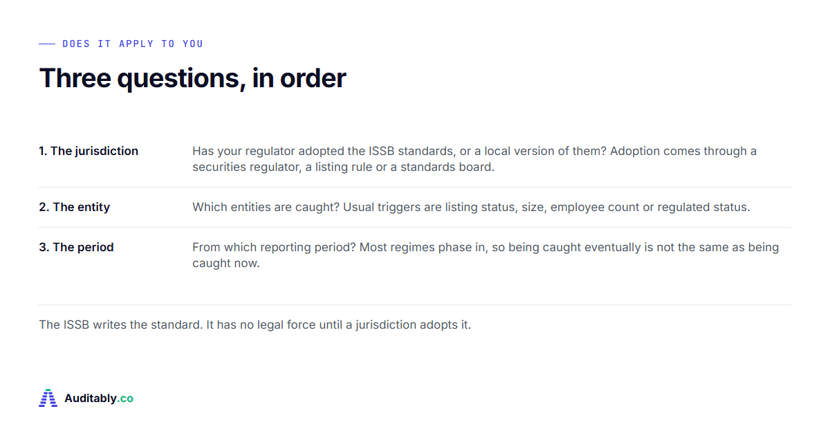 Who has to report under IFRS S2?